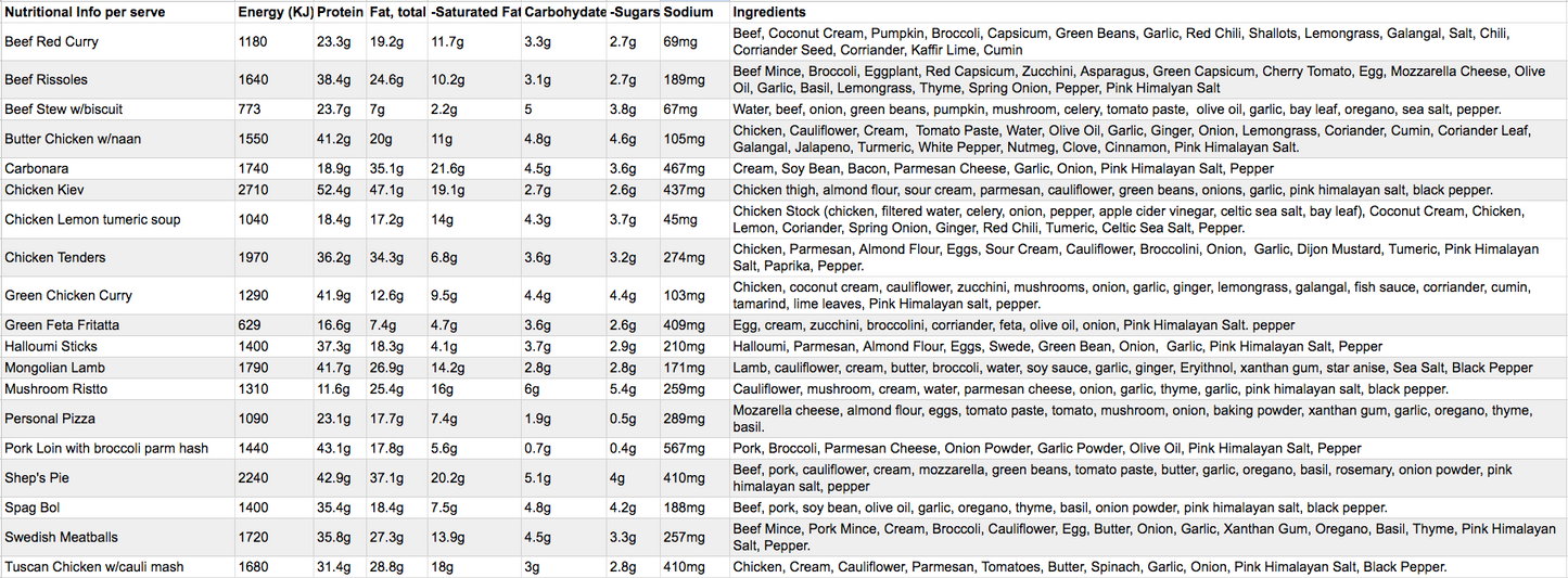 Meal Plan B: 7 Breakfasts and 14 meals and no dessert