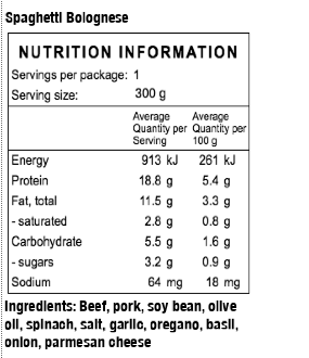 Keto Meals