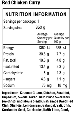 Keto Meals