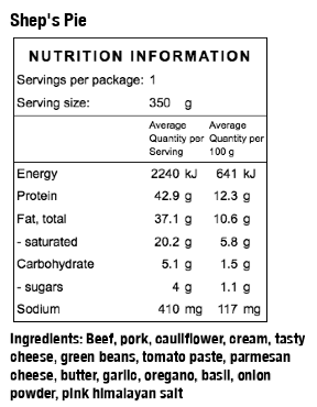 Keto Meals