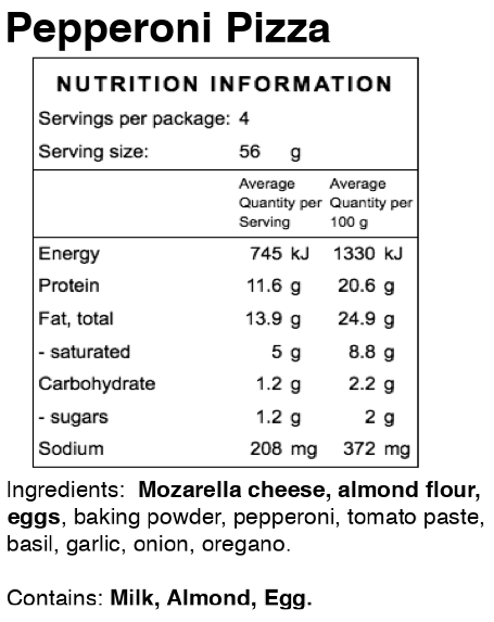 Keto Pizzas